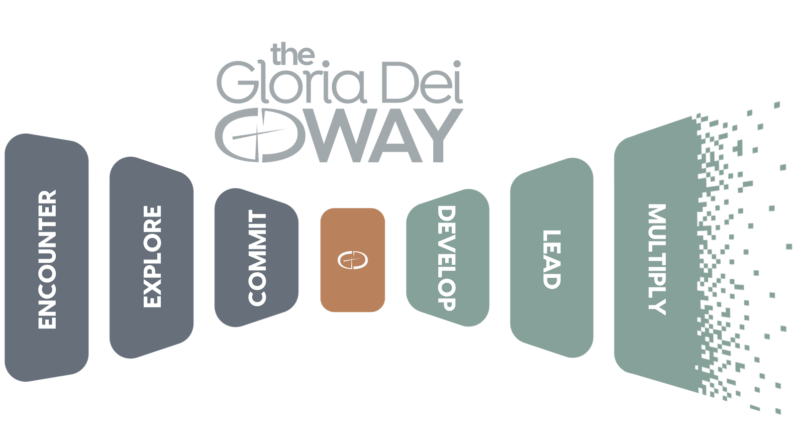 Gloria Dei New Member Class